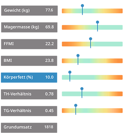 Körperanalyse